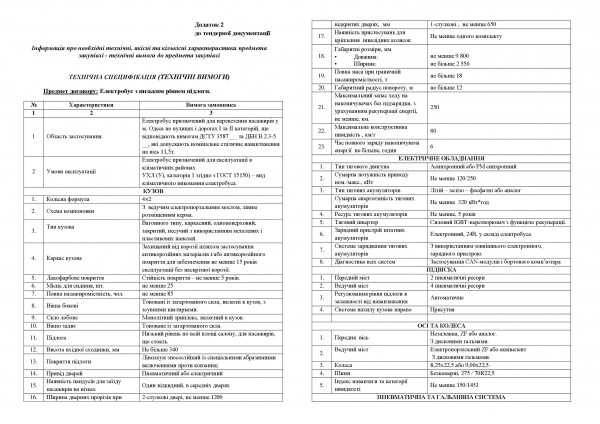 Покупка электробусов для Одессы откладывается из-за «ошибки»: торги объявили заново
