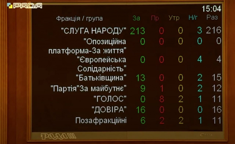 Рада зі скандалом схвалила Великий Герб України
