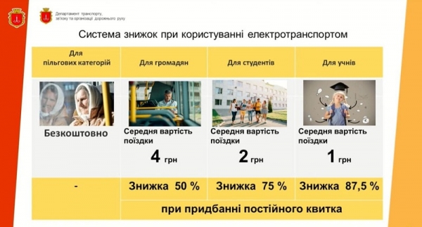 Проездные в одесских трамваях и троллейбусах подорожают вдвое с ноября
