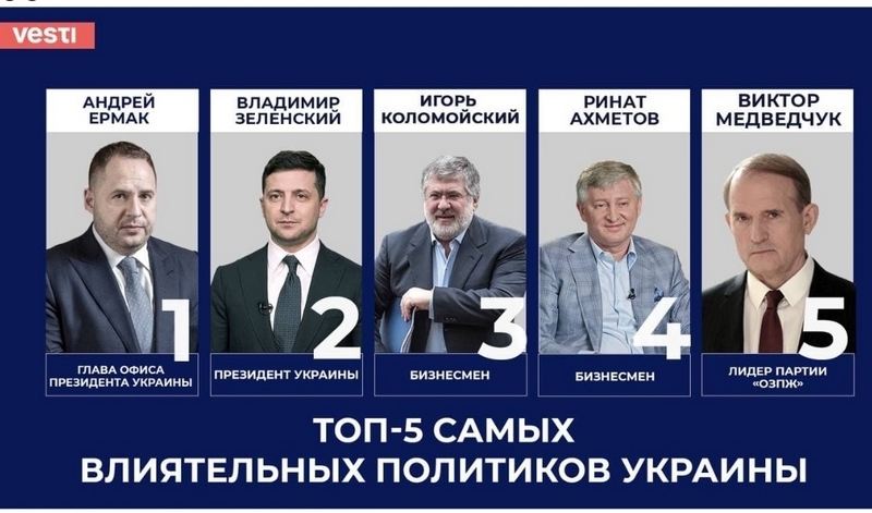 Названо ТОП-100 найвпливовіших українців та явищ 2021 року, — ЗМІ