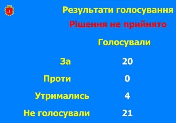 Депутаты отказались отменять финансирование ремонта Киевского райсуда Одессы